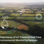 Environmental Monitoring Systems
