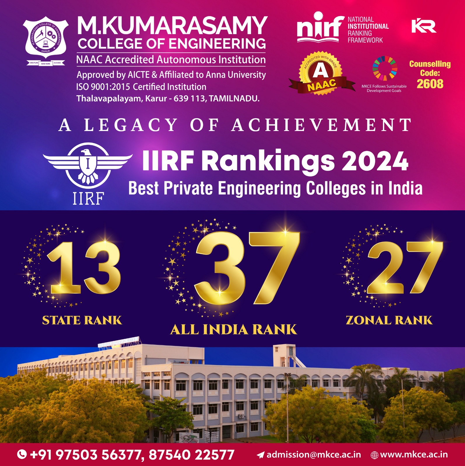 IIRF Ranking
